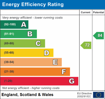EPC Certificate