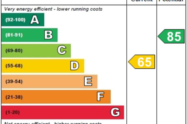 EPC Certificate