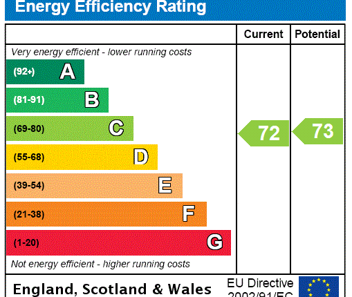 EPC Certificate