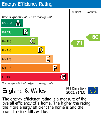 EPC Certificate