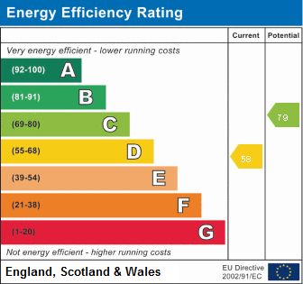 EPC Certificate