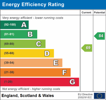 EPC Certificate