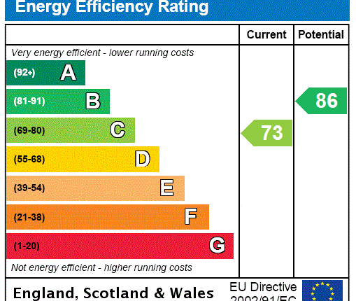 EPC Certificate