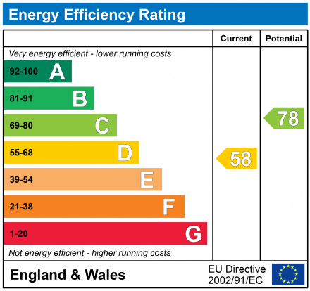 EPC Certificate