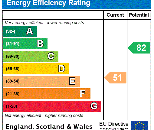 EPC Certificate