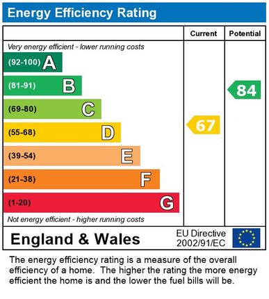 EPC Certificate