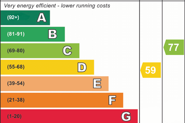 EPC Certificate