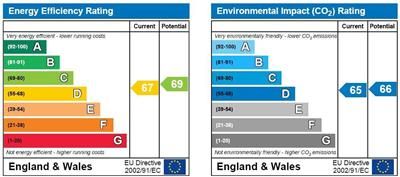 EPC Certificate