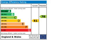 EPC Certificate