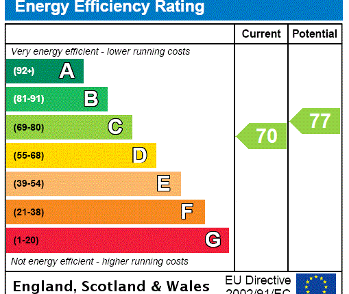 EPC Certificate