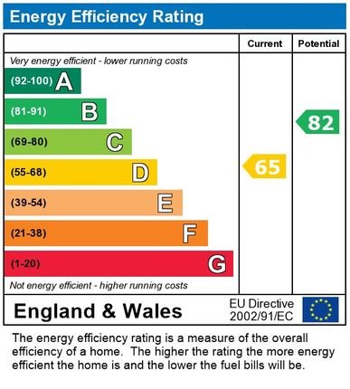 EPC Certificate