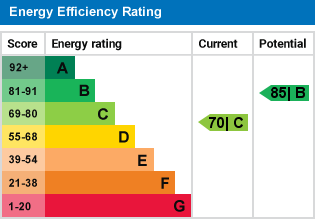 EPC Certificate