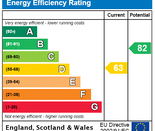 EPC Certificate