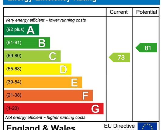 EPC Certificate