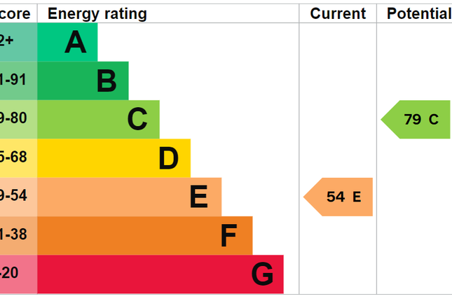 EPC Certificate