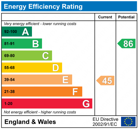 EPC Certificate