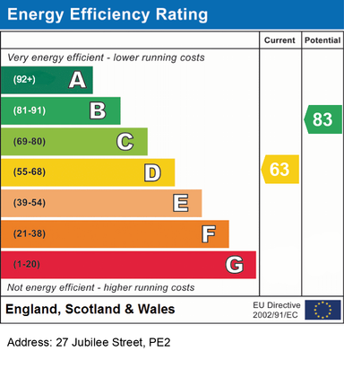 EPC Certificate