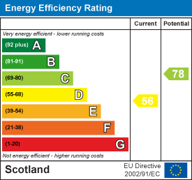 EPC Certificate