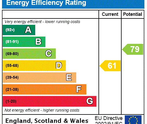 EPC Certificate