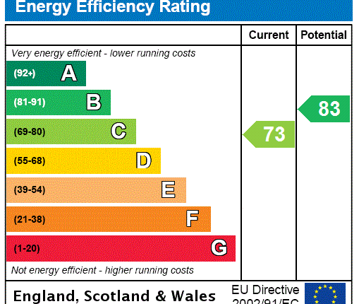 EPC Certificate