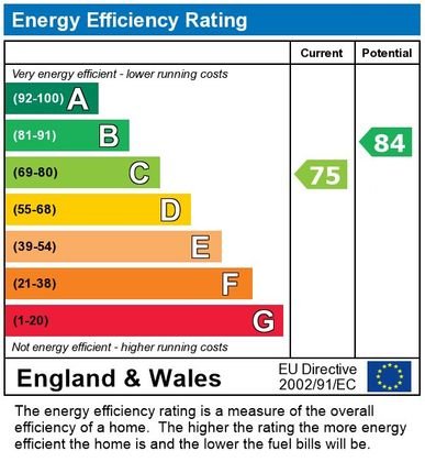 EPC Certificate