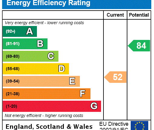EPC Certificate
