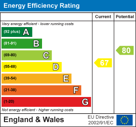 EPC Certificate