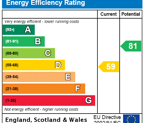 EPC Certificate