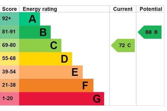 EPC Certificate