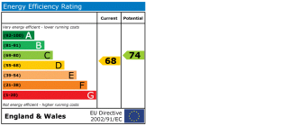 EPC Certificate