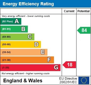 EPC Certificate