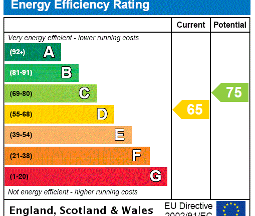 EPC Certificate