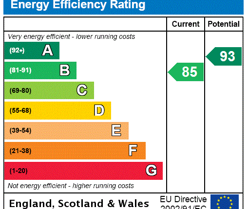 EPC Certificate