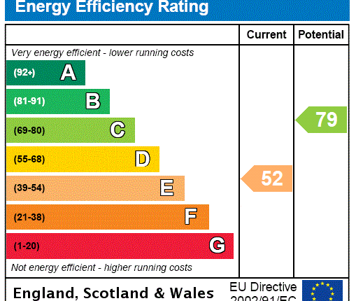 EPC Certificate