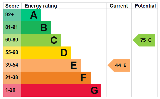 EPC Certificate