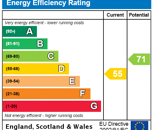 EPC Certificate