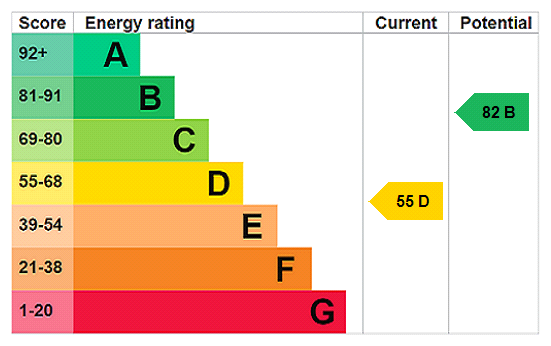 EPC Certificate