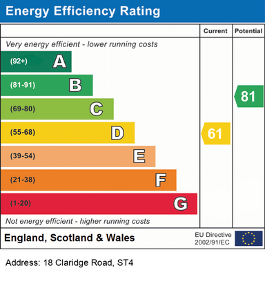 EPC Certificate