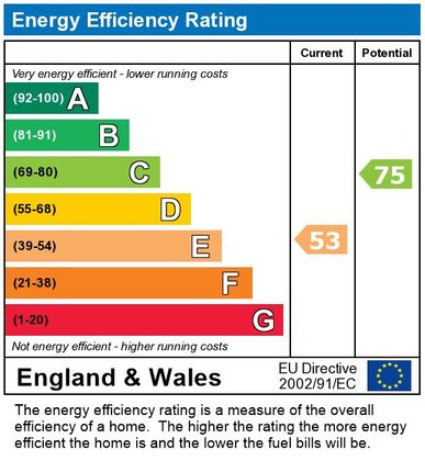 EPC Certificate