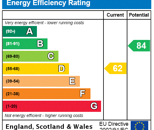 EPC Certificate