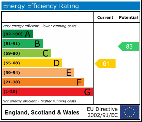 EPC Certificate