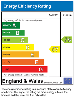 EPC Certificate