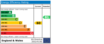 EPC Certificate