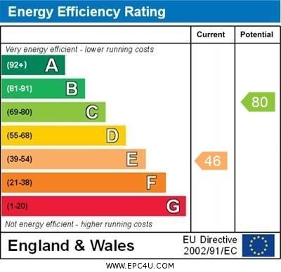 EPC Certificate