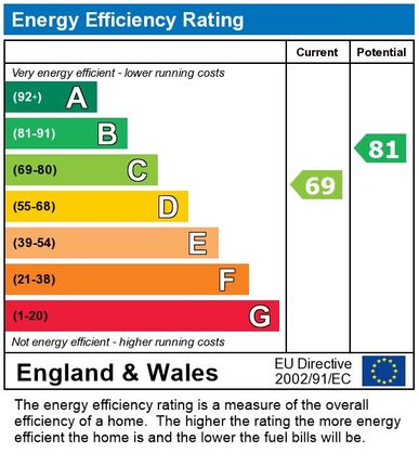 EPC Certificate