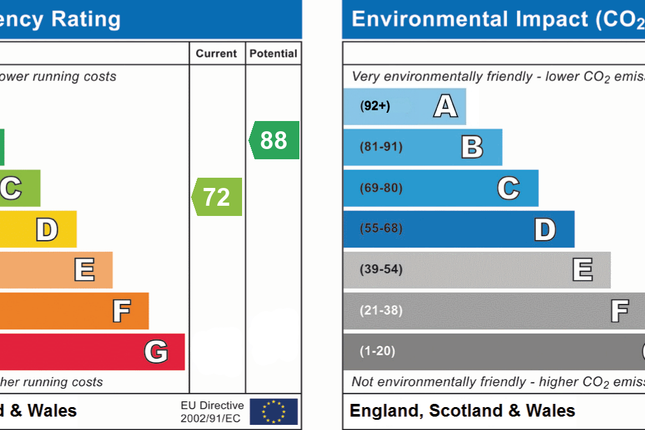 EPC Certificate