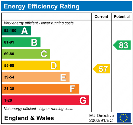 EPC Certificate