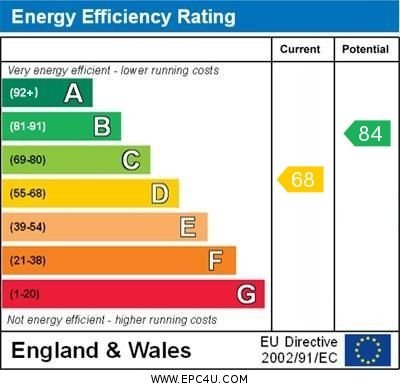 EPC Certificate