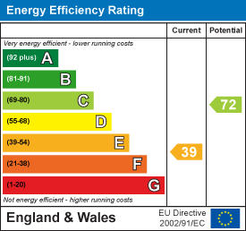 EPC Certificate