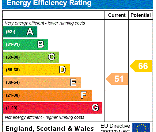 EPC Certificate